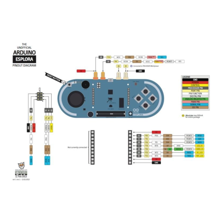 Arduino Esplora Geliştirme Kartı (Klon) Pin Şeması ( Pinout )