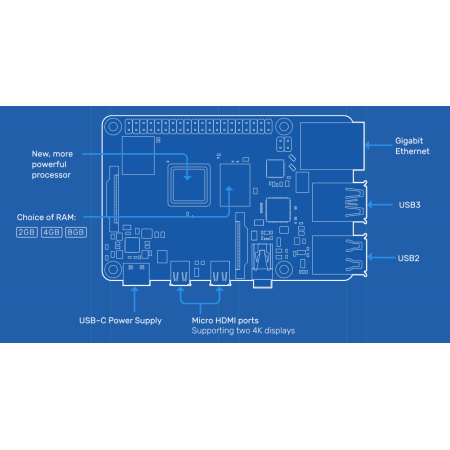 Raspberry Pi 4 4GB Model B