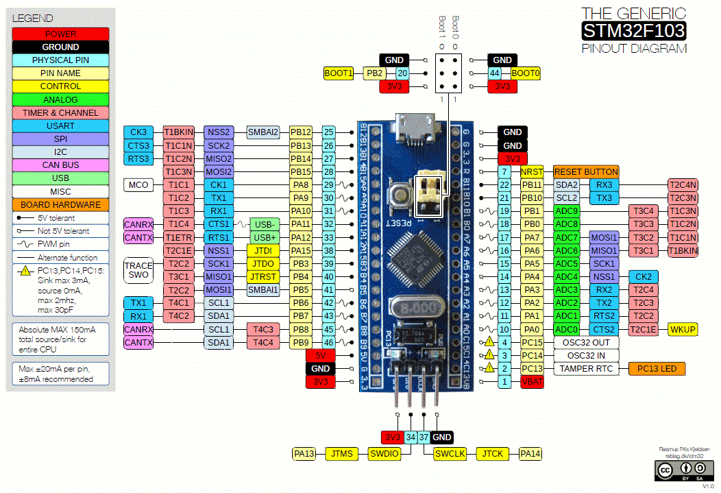 STM32F103C8T6 STM32 ARM Geliştirme Kartı Pinout