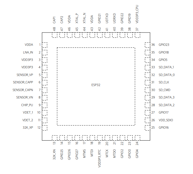 ESP32 Bare (Çıplak) Çip Pin Diyagramı