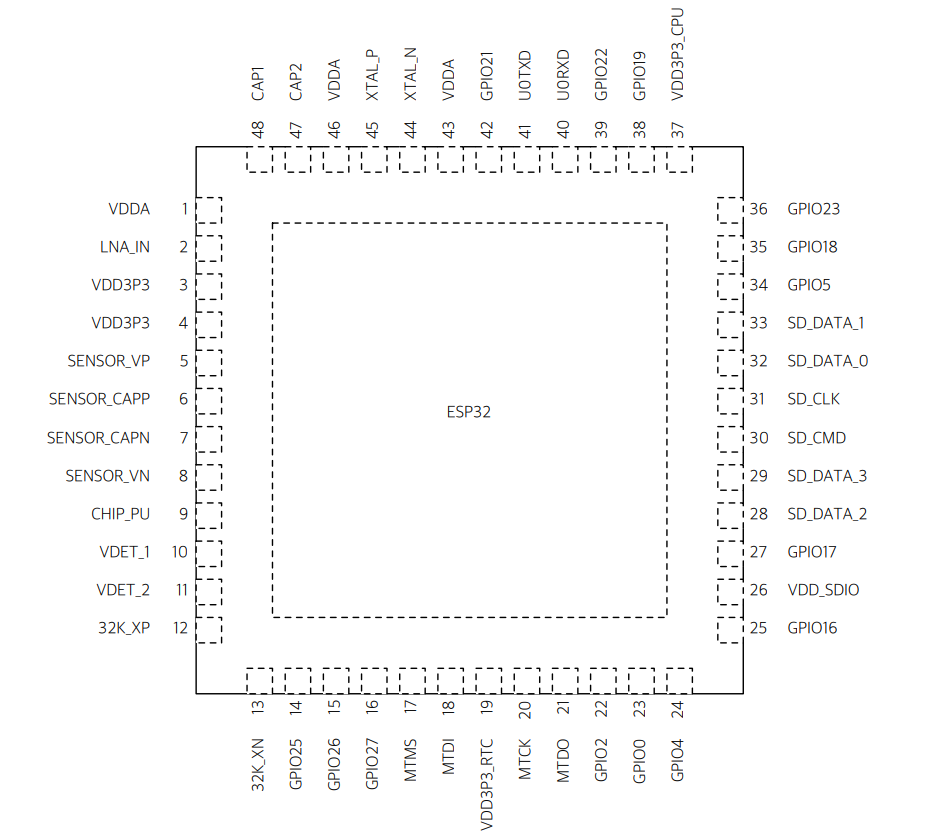 ESP32 Bare (Çıplak) Çip Pin Diyagramı
